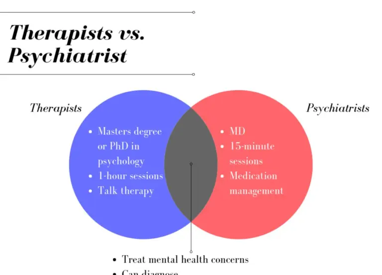 Psychiatrist vs Therapist: Understanding Mental Health Professionals